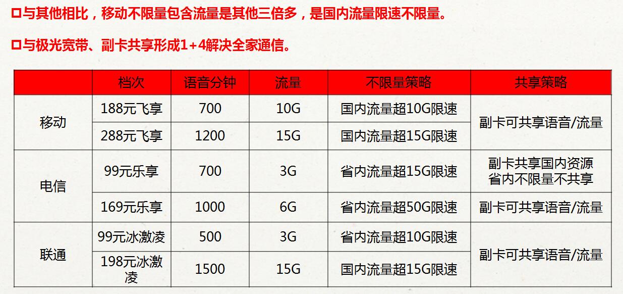 2018移动无限流量新套餐 188套餐不限流量|资
