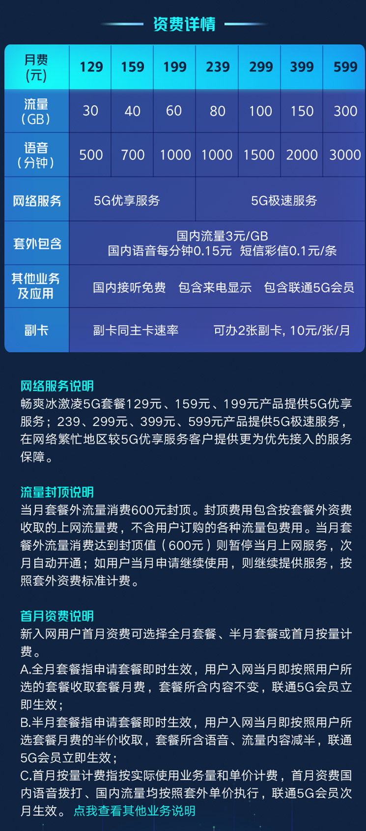 联通畅爽冰激凌5g套餐129/159/199/239/299/399/599资费210715