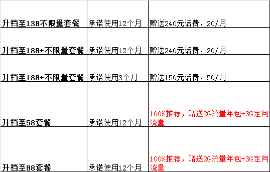 4G��������