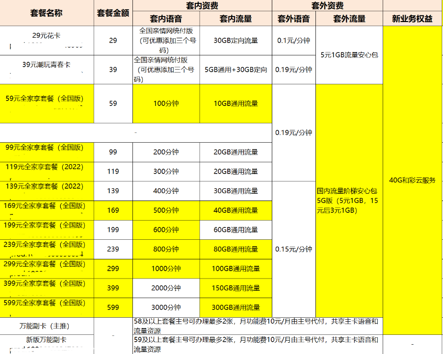 中国移动5G套餐价格表图片